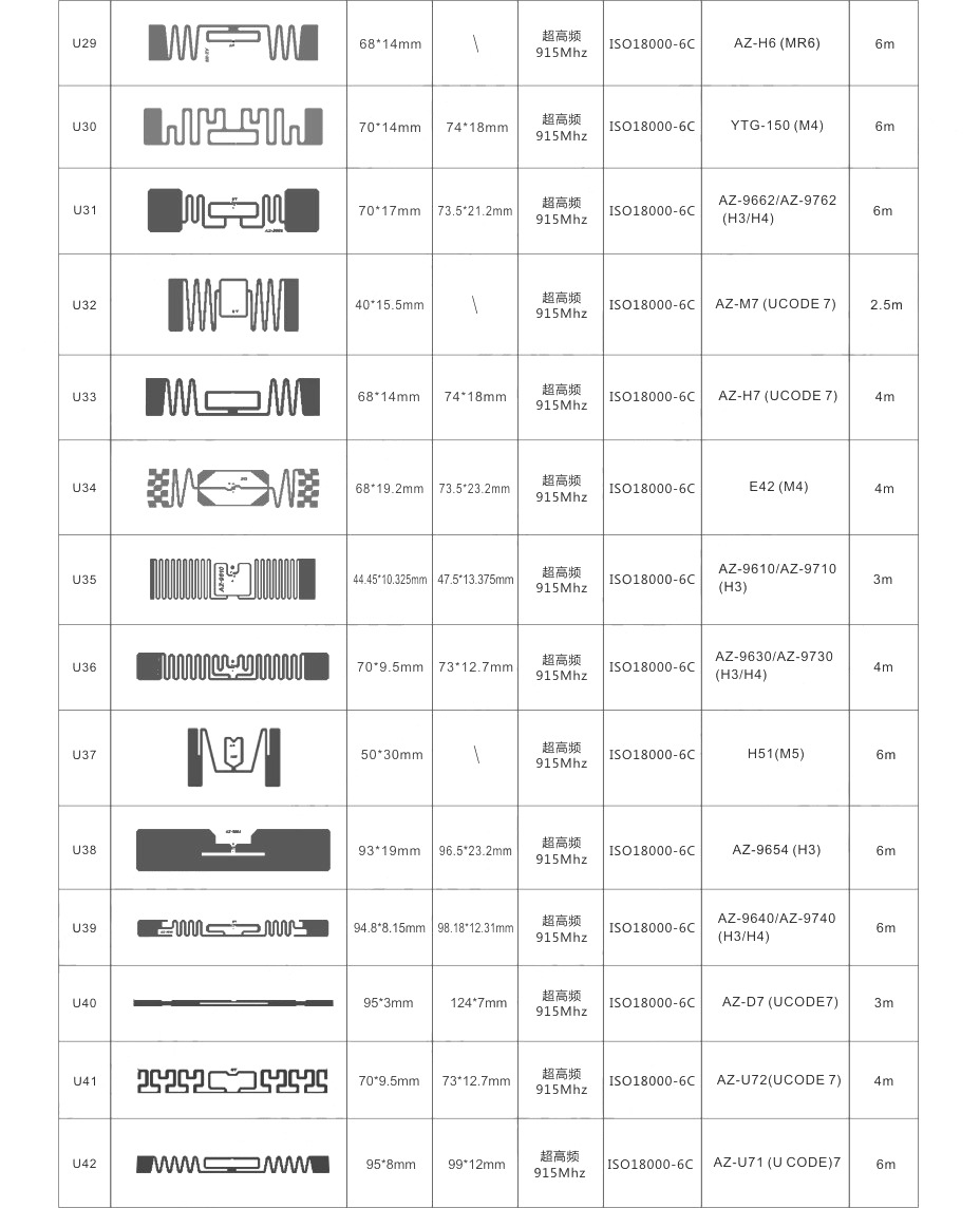 超高频-915Mhz-电子标签规格表29-42