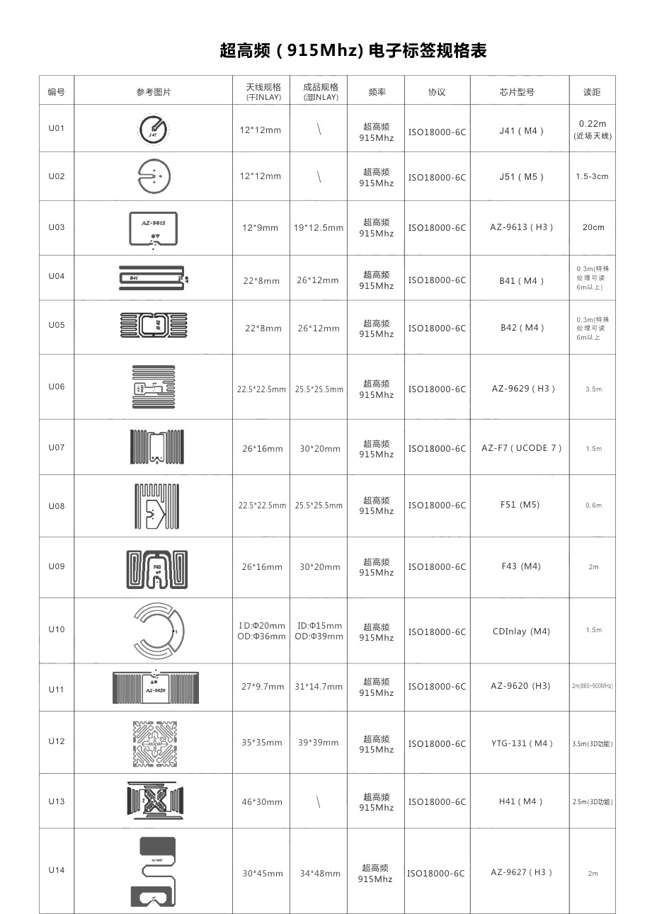 超高频-915Mhz-电子标签规格表1-14