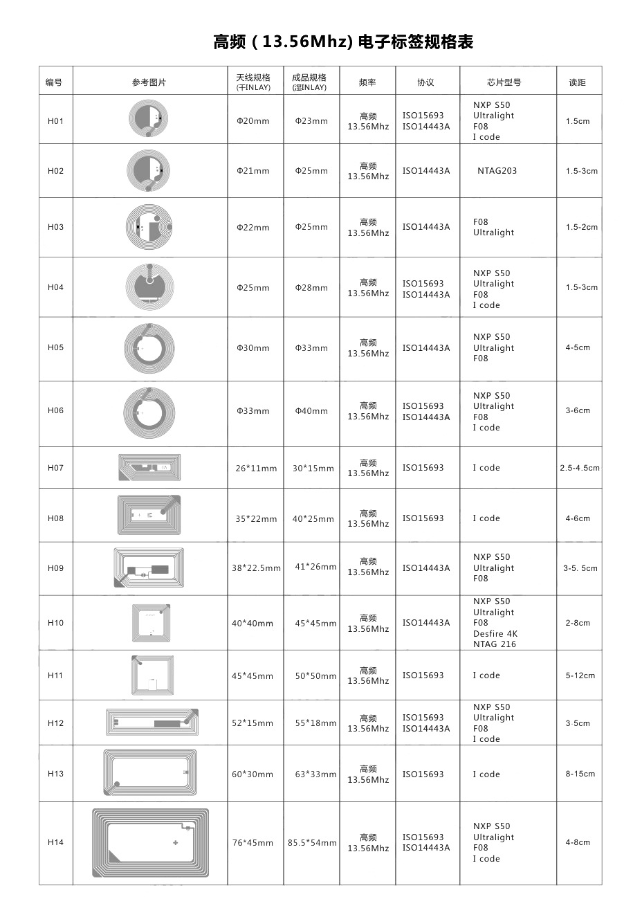 高频-13-56Mhz-电子标签规格表1-14