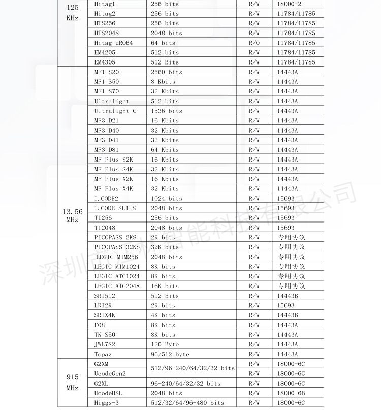 钱币卡-圆币卡-IC卡-id卡-pvc卡-智能卡_07